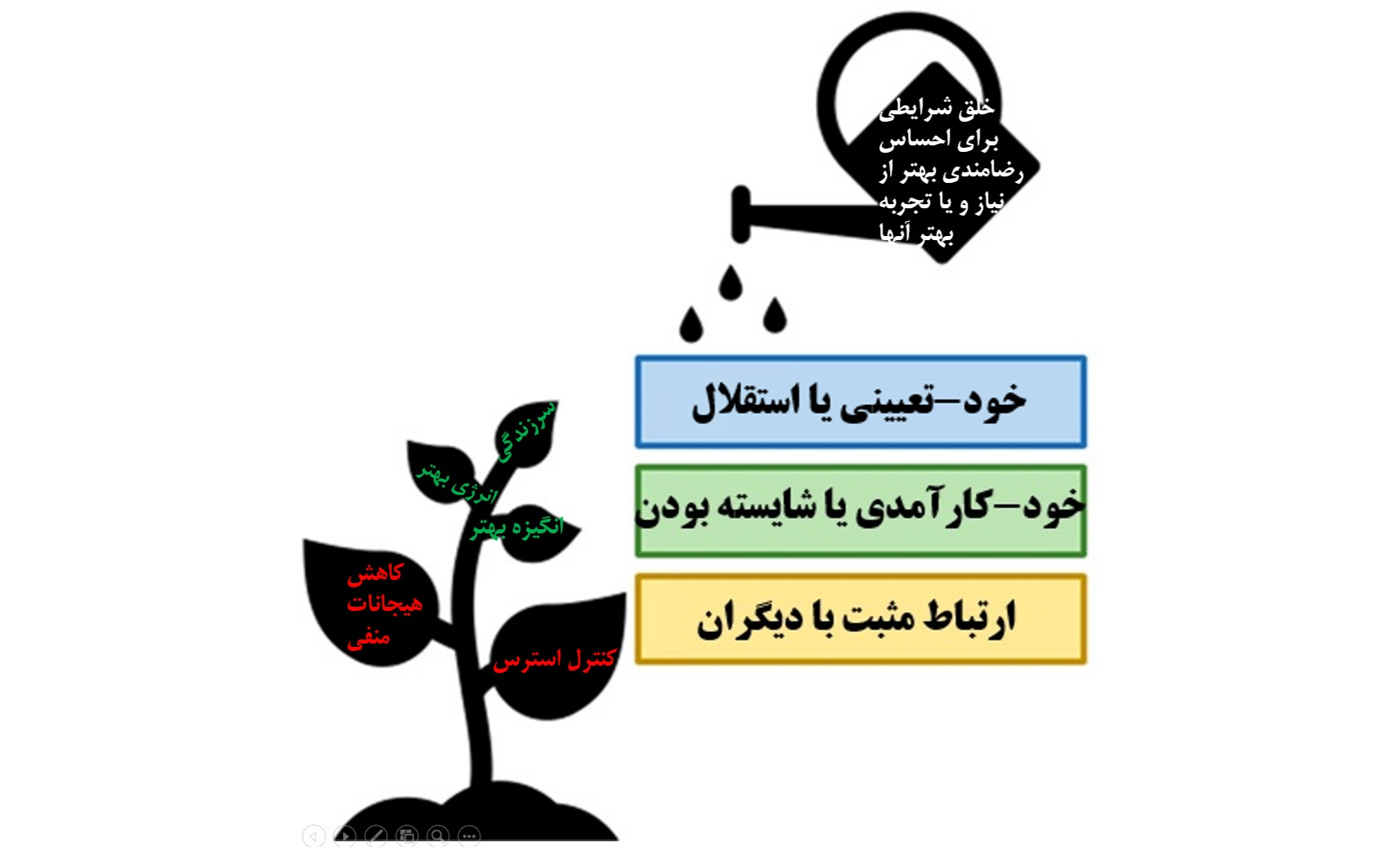 راهکارهای مقابله با استرس در شرایط بحرانی