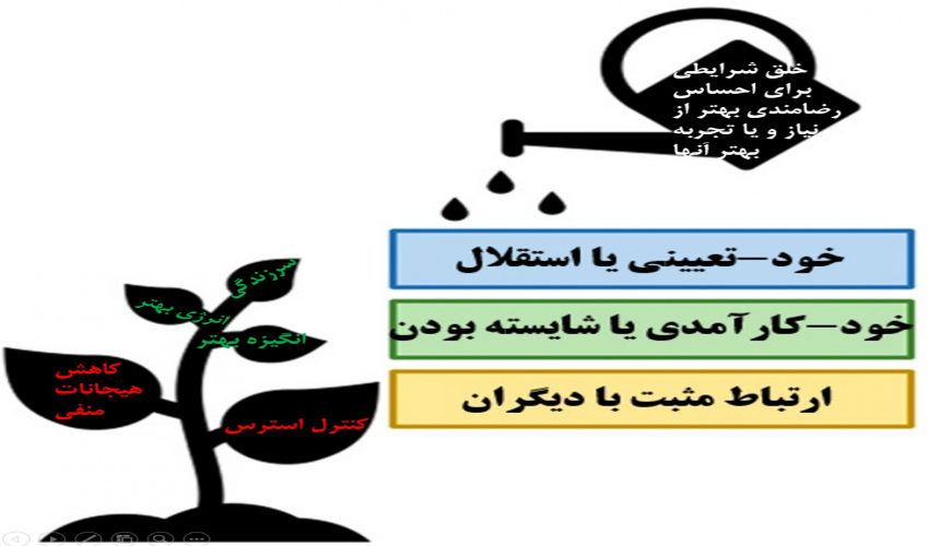 راهکارهای مقابله با استرس در شرایط بحرانی